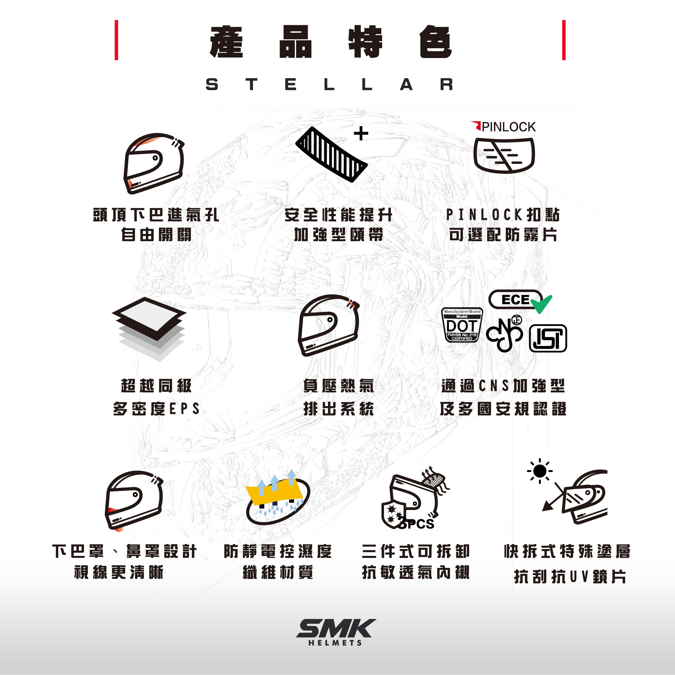 SMK全罩式安全帽-Stellar系列 進口品質國產價格 深受台灣機車族喜愛 SMK Helmets台灣總代理推出第一款全罩式安全帽-Stellar。因為服務全球市場的背景，其外觀彩繪選擇驚人，上市即推出40多款繽紛彩繪，且持續增加中。全罩式安全帽-Stellar搭載同級最厚且多密度EPS（撞擊緩衝層），除了高安全系數外，多密度EPS 在其結構中包含多個區域，每個區域都具有不同的密度和硬度，確保騎士在不同類型的衝擊中提供最佳的保護。Stellar另一項最大特色為其高密度且與科技紡織實驗室合作開發的防靜電控濕度材質內襯(HPJC)，內襯的支撐性除了安全考量外，亦能增加穩定性、包覆性，讓騎士有絕佳的騎乘體驗。這款全罩式安全帽-Stellar在CP值和各項數據上均在台灣市場異軍突起，因應歐盟目前最新安規ECE22.06，Stellar系列亦是一舉通過檢驗，可見原廠對於產品開發的實力超前於市場。現SMK Stellar系列更被喻為「國民通勤帽」，好評如潮。